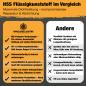 Preview: Flüssigkunststoff zur Abdichtung und Reparatur am Dach