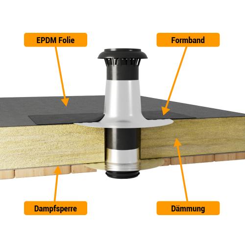 Aufstockelement DN110-125