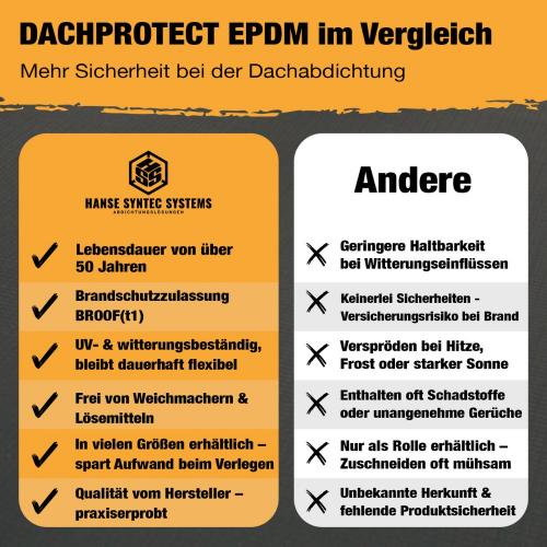 Preview: DACHPROTECT EPDM DACHBAHN 1,5mm im Vergleich zu anderen Folien
