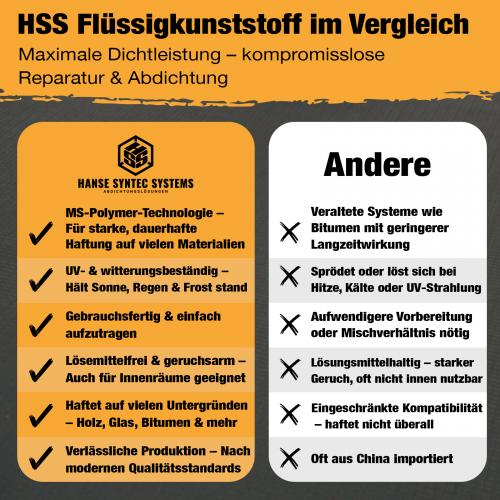 Flüssigkunststoff zur Abdichtung und Reparatur am Dach