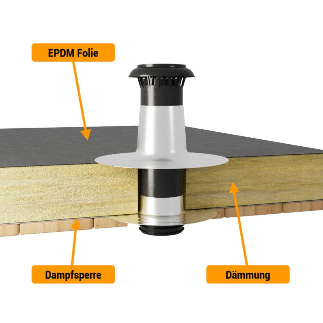 Aufstockelement DN110-125