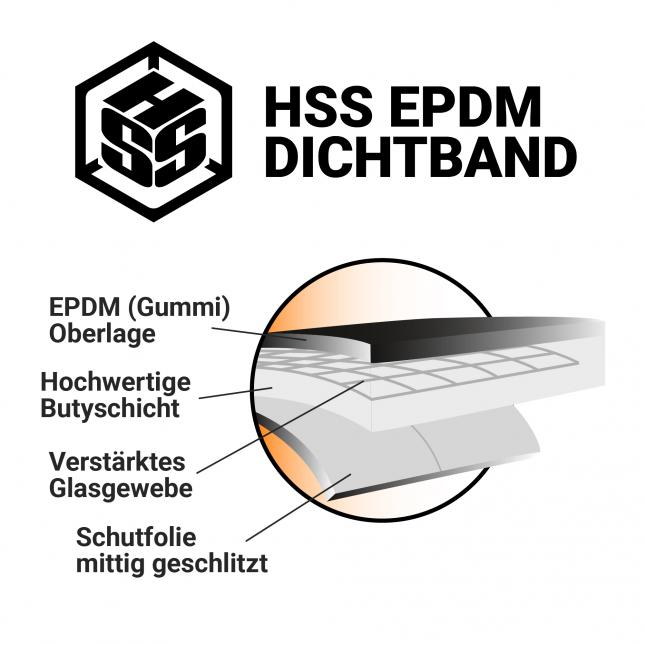 EPDM Butyl-Abdichtungsband gewebeverstärkt schwarz Technologie