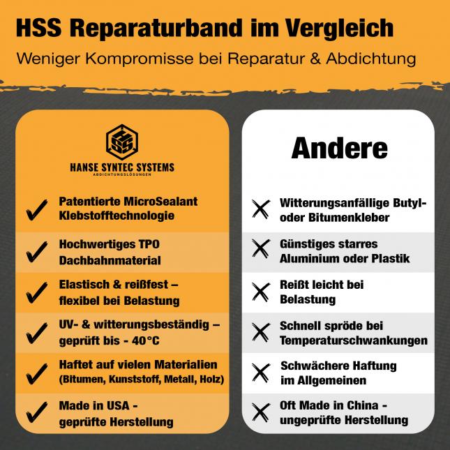 Dach Reparaturband MicroSealant einfach und schnell