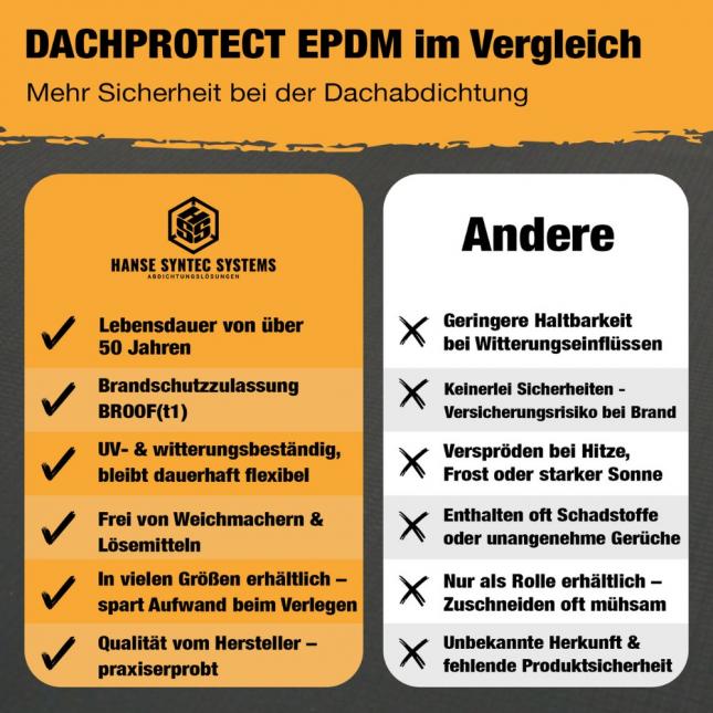 DACHPROTECT EPDM DACHBAHN 1,5mm im Vergleich zu anderen Folien