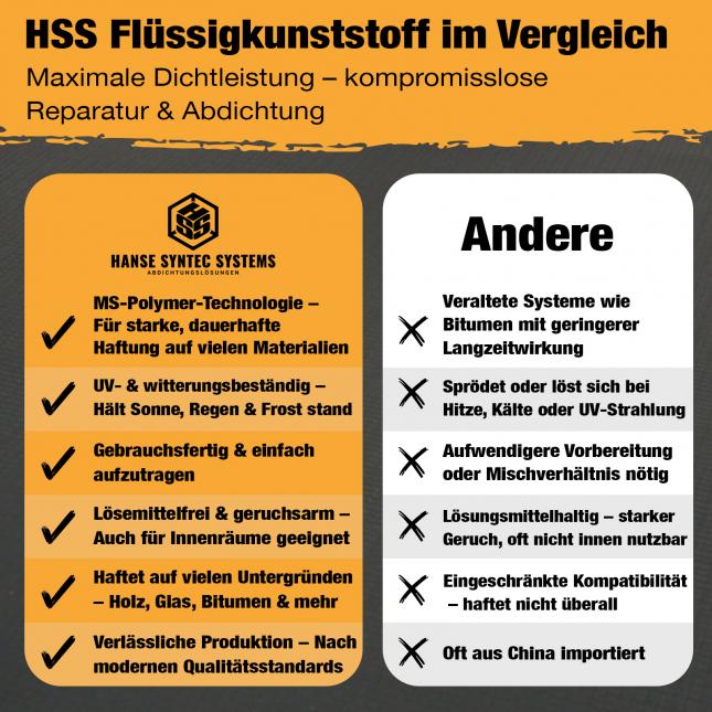 Flüssigkunststoff zur Abdichtung und Reparatur am Dach
